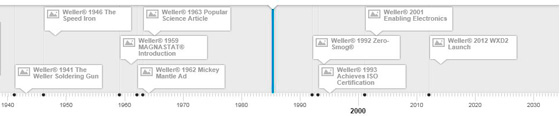 Weller timeline