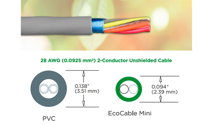 EcoCable® Mini täysin kierrätettävät moninapakaapelit