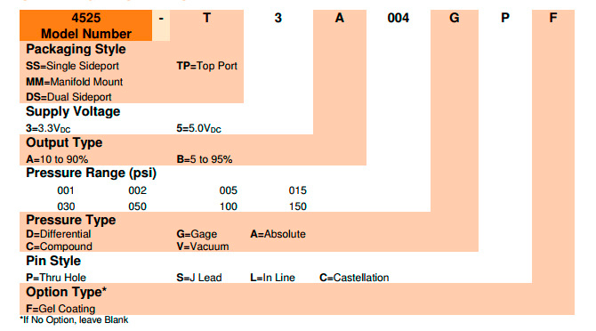 TE MS4525 selite