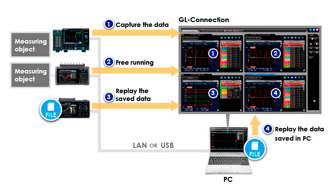 Laitekohtaiset PC-ohjelmat ja lisäohjelma GL-Connection