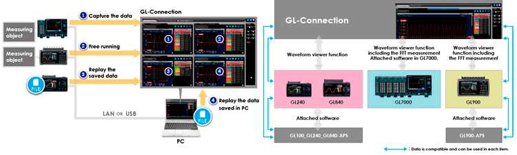 Graphtec software