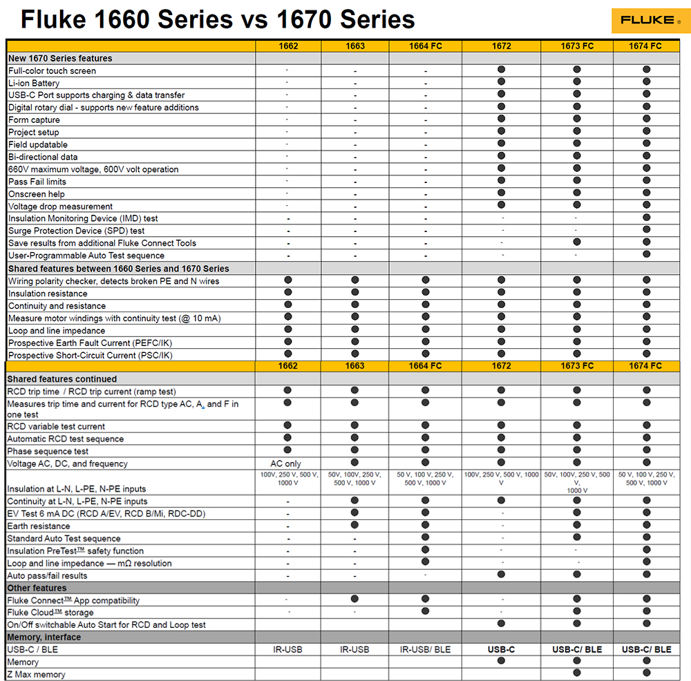 1660 vs 1670 vertailutaulukko