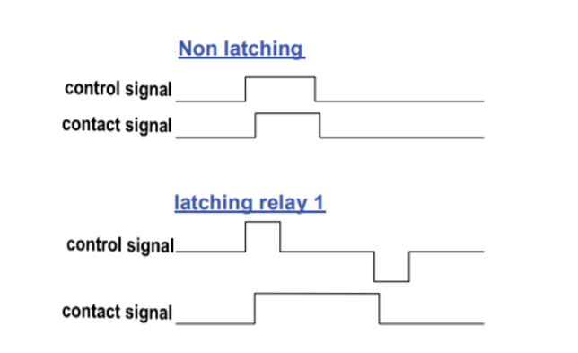 Latching and non latching relay