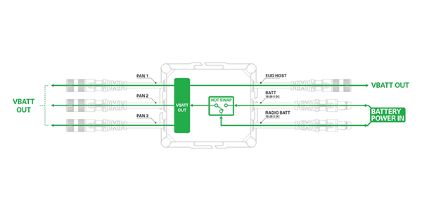Keystone VBATT distribution