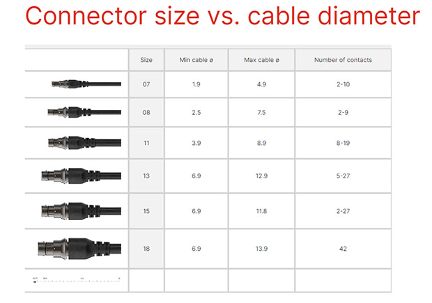 connector size