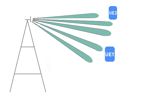 Beamforming