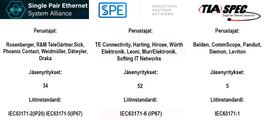 spe-allianssit