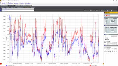 Fluke Energy Analyzer Plus
