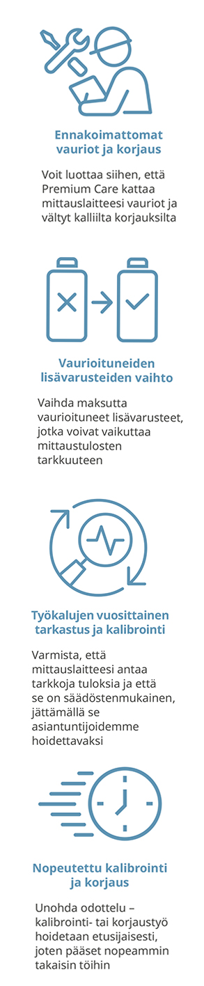Premium Care tukiohjelma