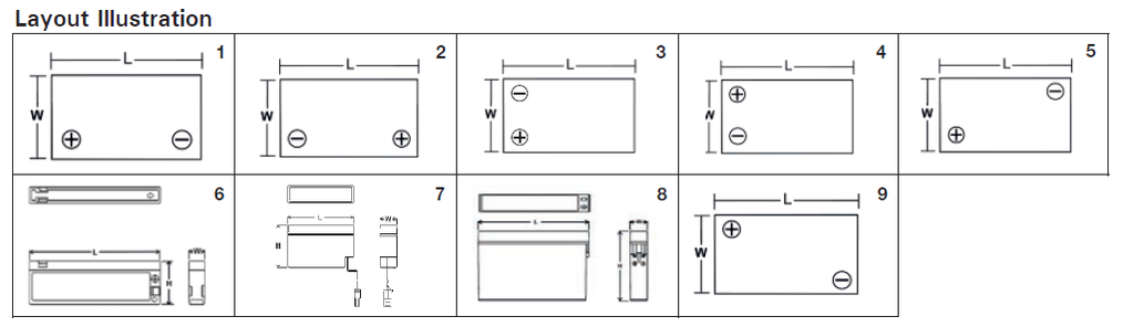 genesis-layout_4