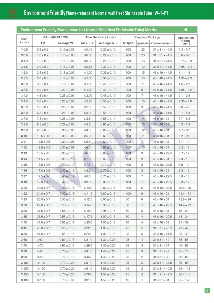 W_1_PT_data