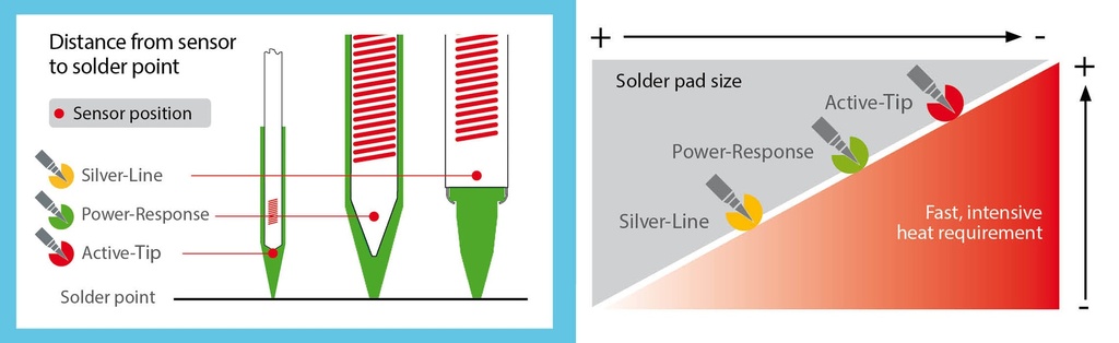 sensor-tip_1